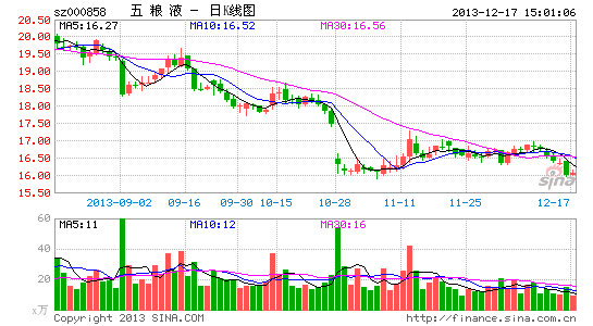 ����Һ����������غ��Ŀͻ������塱�����ۻ����