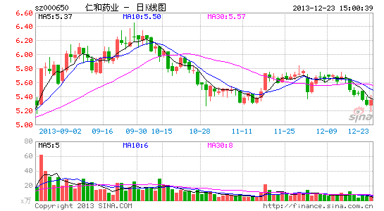 �����ľ��Ѷ��ʺ�ҩҵ��ֹ�չ�������ҩ