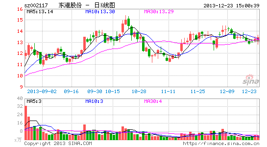 ���۹ɷݵ��ӷ�Ʊ����������