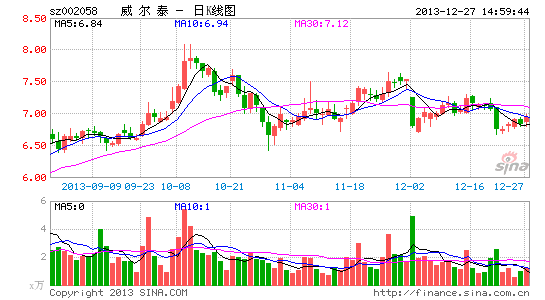 ����̩�عɹɶ�����717.24���ռ��5%