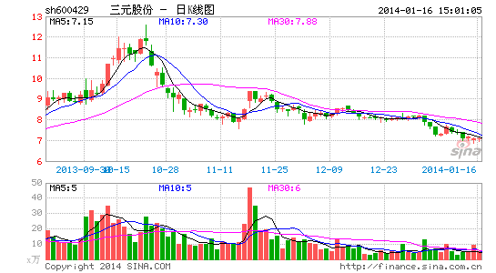 ��Ԫ�ɷ�Ԥ��2�ڣ���ʧ����ȱ���߶˲�Ʒ