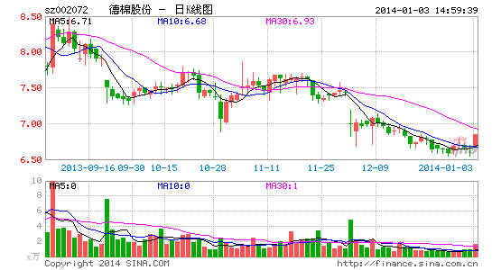 德棉股份负债率超81%大股东拟认购4亿元救场