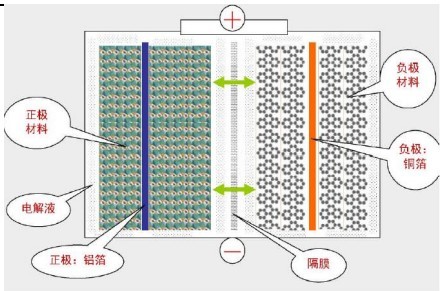 锂电池结构