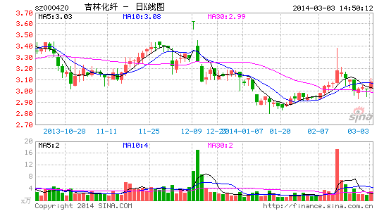 ���ֻ�����Ӫҵ��������ı��������άҵ��ת��