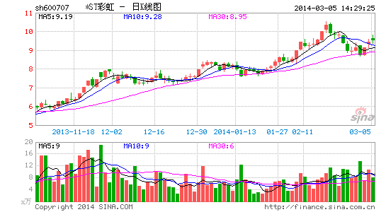 *ST�ʺ�Ť��Ϊӯ����ժñδ����ע����ҵ��