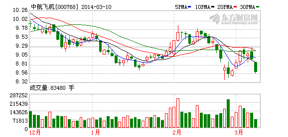 新舟60国内先复飞 中航飞机否认双重标准