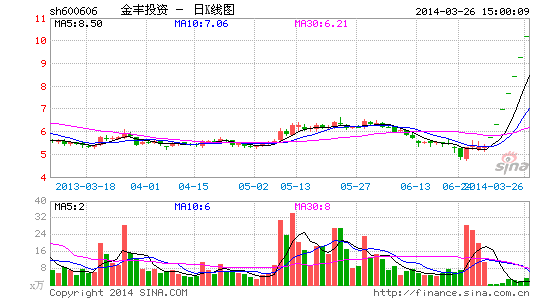 �̵ؽ�ǽ�᣺ְ���ֹɻ���δ���������