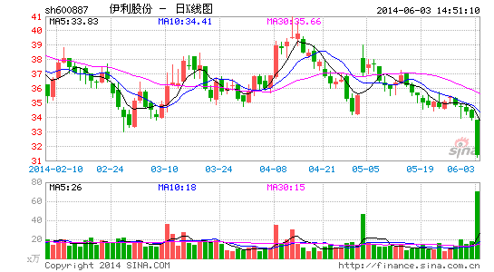 �����ɷݷ������֤ȯ�����б����ս�����ʵ��