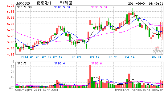 �Ͼ����˰���ز�ҵ���Ͼ��������鵹��ʱ