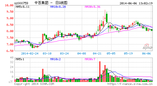 ���������ȱ�̬�����аټ����ֽ��������·��