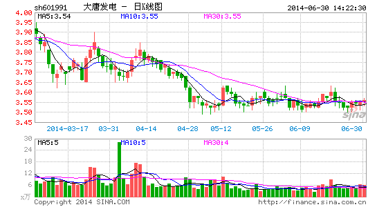 ����40�ڸ߼ۻع�ú����Դ����ֲϵ��Ӱ����