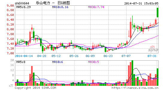 ��ɽ����Я��ͷ��ս�����������or����¥��