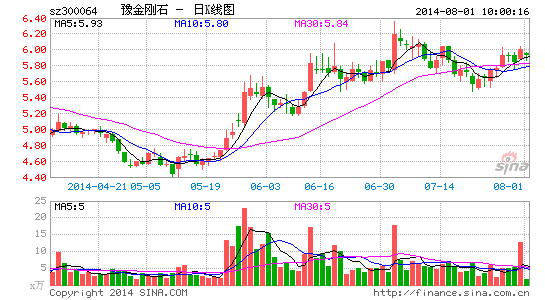 ԥ���ʯ����Ӧ�տ�������޹�����ҵ�һ��˷���С