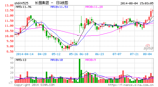 ��԰��������Ƶ���ֶ��˲ľ��Ƹ�ӯԼ3000��