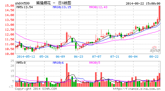 ��è�̻��������è���ں���4�ڼ���������