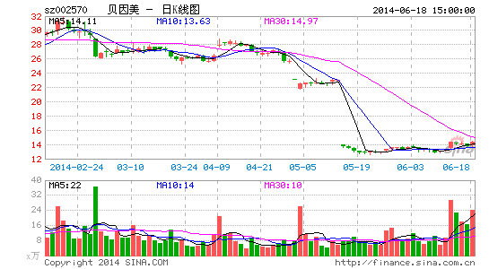 �չ�������20%��Ȩ������Ȼ��ע����¹ʱ��