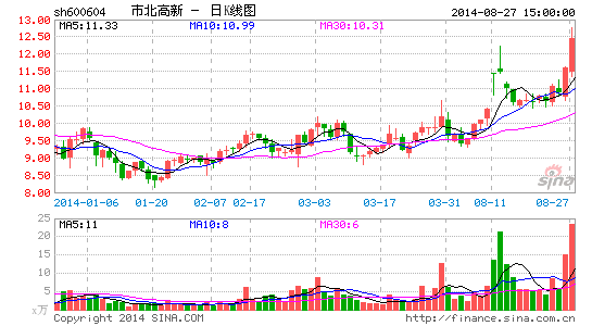 �б����´�ɶ�ǣ�ְ���˫��ǩ��ս�Ժ���Э��