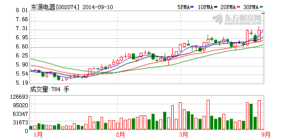 公司等9家企业及李晨,方清等43名自然人合计持有的国轩高科100%股权