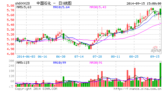 中石化混改初战收官傅成玉首度揭秘路线图