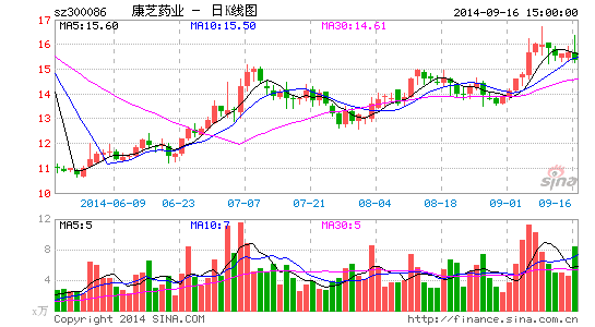 ��֥ҩҵ����Ͷ�������������������󱻴���