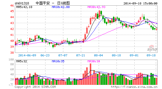 ���չ�˾�������ȹɿ�բƽ�����Ż������Ե�