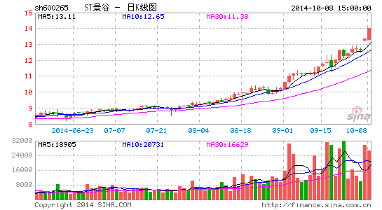 ������ҵ��һ��ɶ��ٸ���:��Ȼ�����ý�������