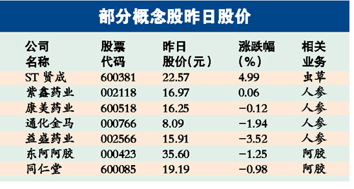 高端市场缩水 “高富帅”际遇各不同