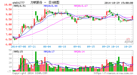 �����ɷ�ǰ�����Ⱦ��������ɻ�����������