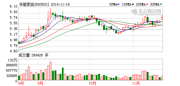 澤熙借定增入股 華麗家族欲複製鑫科材料走勢?