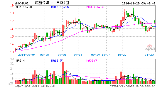 ��������λ���´�ý��������ʨ�ӡ�