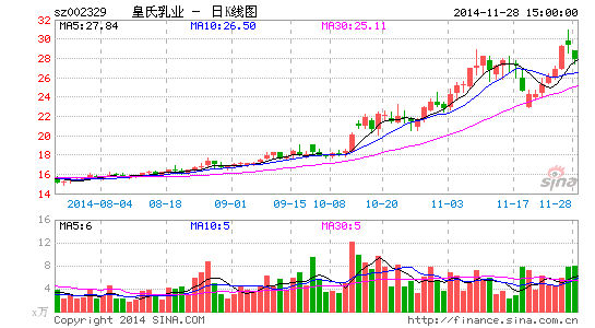 ������ҵ�ֽ���ʽ����������忴��