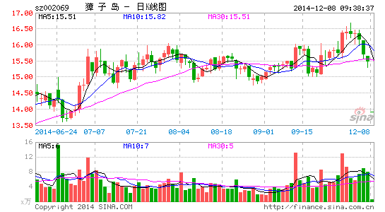 ��ӵ��������ƫ̻�ȱ�������9���ٶȱ�����