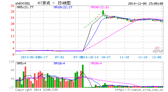 ���ݷ粨�����ຣ������*ST�ͳɿ���Ӱ��