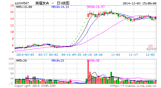 ��������������ݰ���16��Ԫ�չ��Ͼ�����