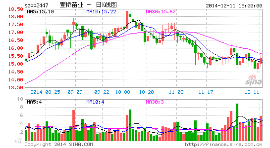 Ҽ����ҵ�̵㺣�δ������ʦ������ʦ��֤