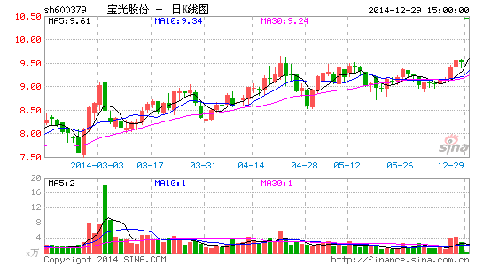 宝光股份重组受阻:标的资产被质押去红筹化遇难题