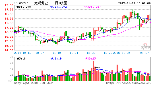 ������ҵ��ģ��ӹ�˾��սͶ�������3����IPO