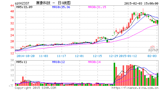 ������׼��������Ƽ��������ת������Ļ����