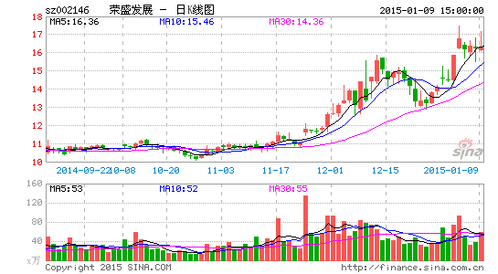 ��ʢ��չ�ⶨ��57��Ԫ������򼽵ز���Ŀ