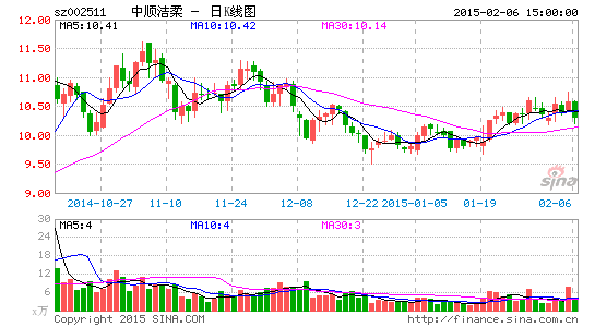 ��˳����2014�꾻����6661��ͬ���½�43%