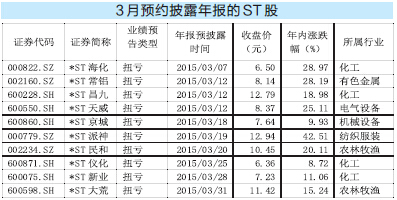 商报记者 李扬帆