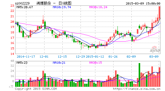 ��ֽ����Ʊ���۽�ͣ�販�ɷ�ѩ�ϼ�˪