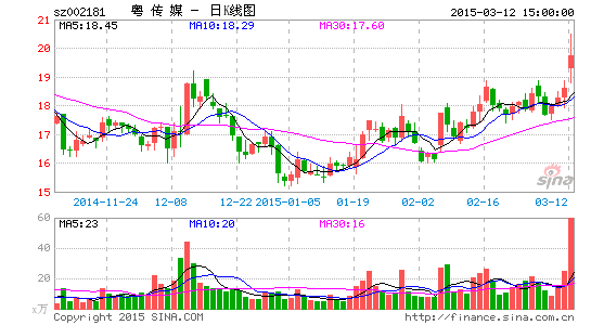 粤传媒全面转型联姻阿里拓O2O生活服务市场