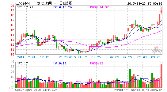 ����˿��ȥ�꾻�����½�3%��10ת10��2Ԫ