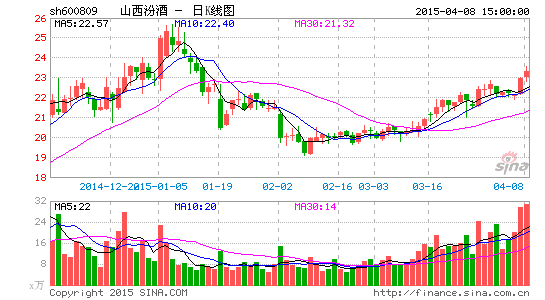 ɽ���ھ��ܼ��ƻ�����ؼ��Ÿ���������