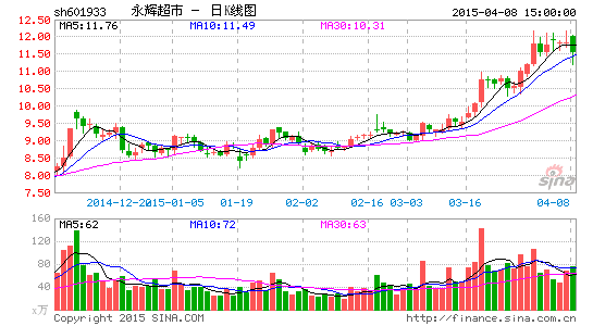���Թ���������21.17%����׼���ʸĸ�������