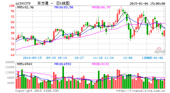 ����ͨ��ļ��8.25��Ԫ���ִ�����ҵ��