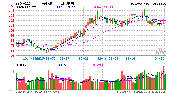 �Ϻ���������8Ԫ�ǵ�143Ԫ�ġ����̹��¡�