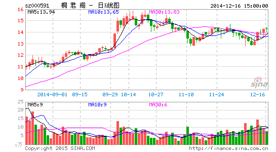 �й����ܵ��߼����й�˾����85�ڽ��ͩ����