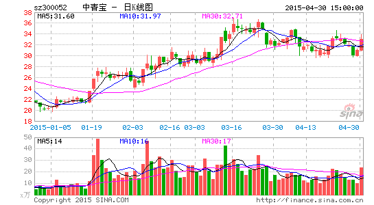 ���౦�������չ�δ���ҵ����ŵ